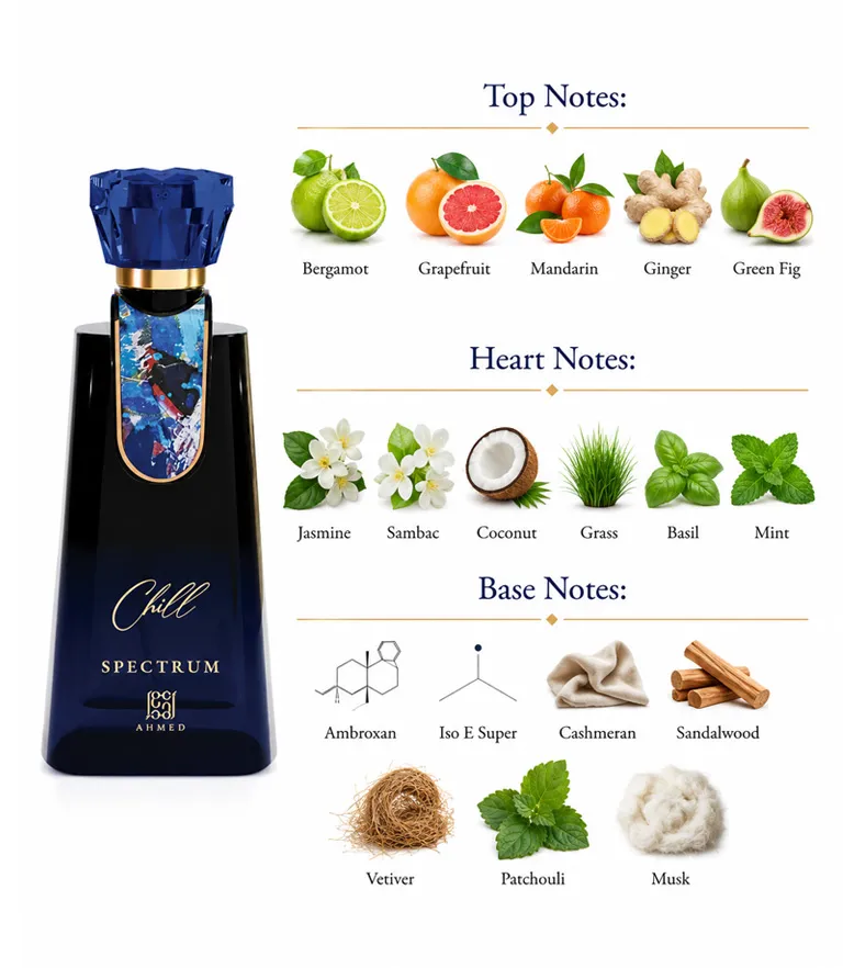 Chill Spectrum Perfume